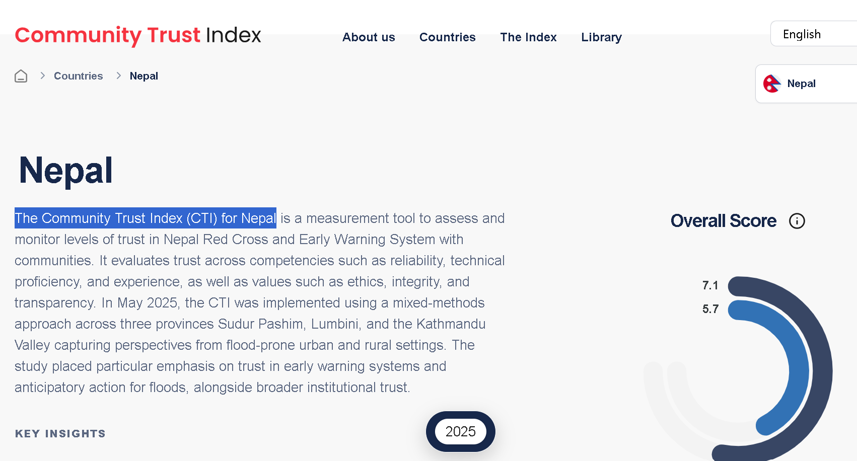 Community Trust Index An evidence-based tool for measuring and fostering trust in humanitarian action
